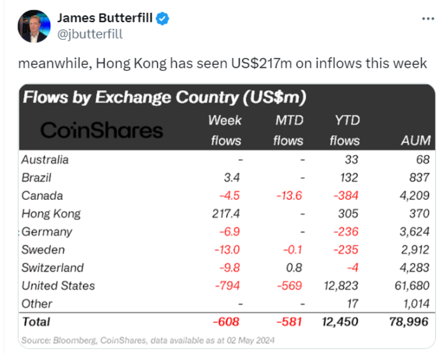 香港比特币 ETF 不足以吸收美国 ETF 抛售压力插图