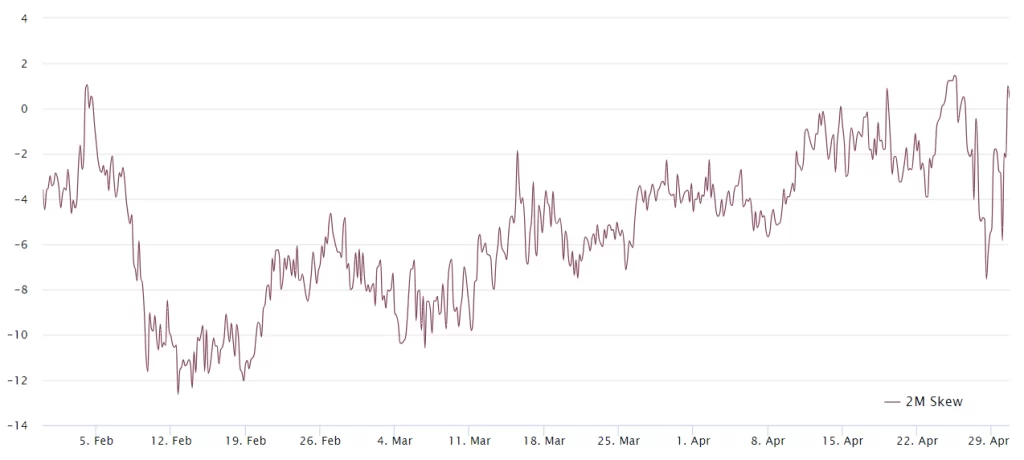 比特币期货溢价跌至 5 个月低点，比特币跌破 6 万美元插图1