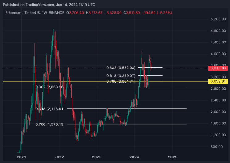 以太坊价格展望：现货以太坊 ETF上市前景与技术分析插图4