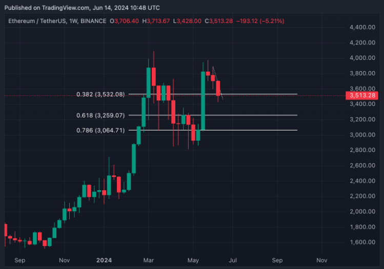 以太坊价格展望：现货以太坊 ETF上市前景与技术分析插图3