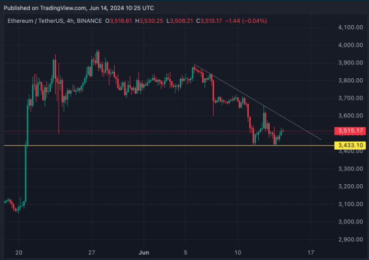 以太坊价格展望：现货以太坊 ETF上市前景与技术分析插图1