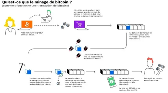 比特币怎么挖矿 比特币挖矿原理是什么插图1