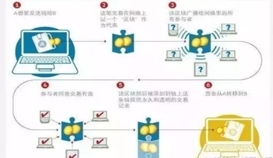 比特币怎么挖矿 比特币挖矿原理是什么插图2