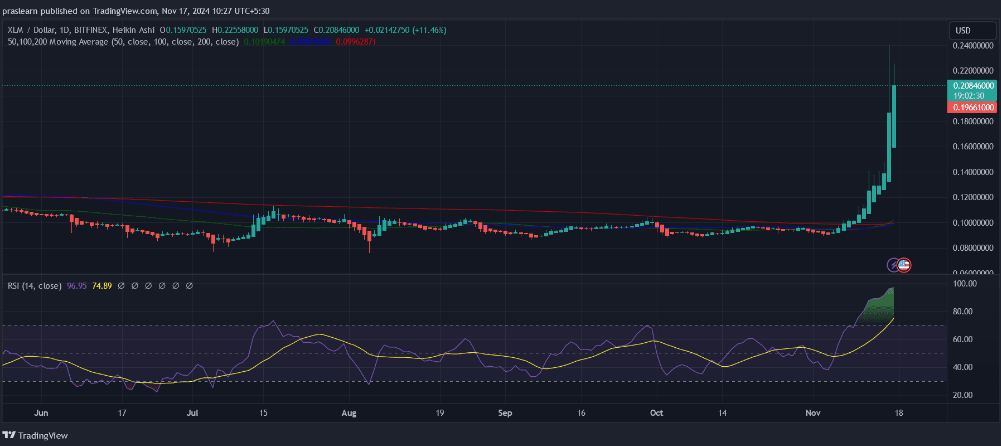 为什么Stellar（XLM）价格上涨？插图1