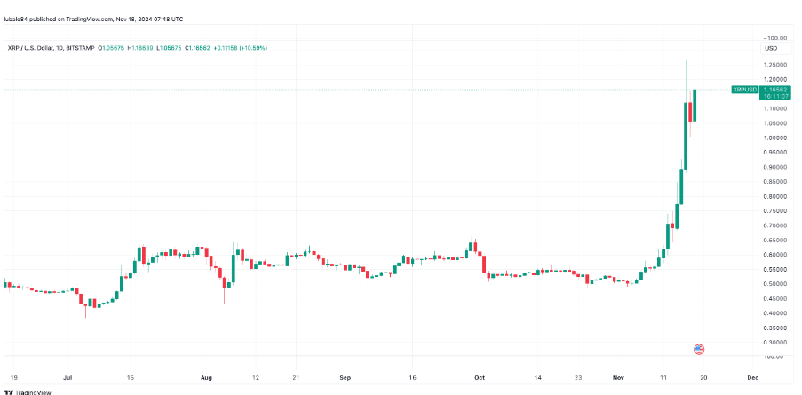 为什么 XRP 今天价格上涨？插图1