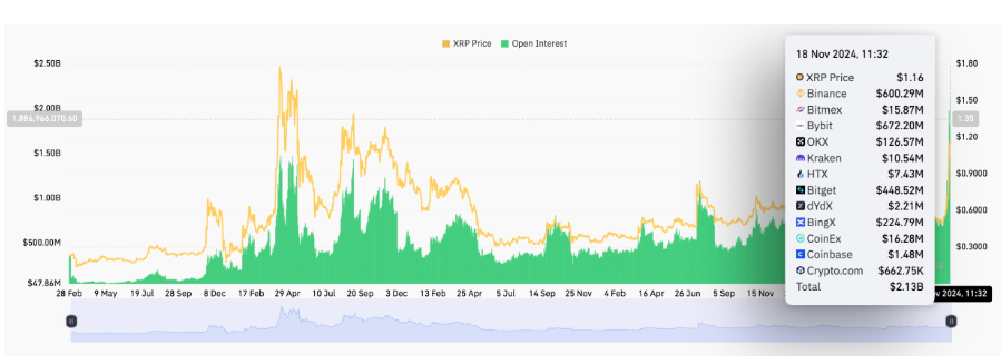 为什么 XRP 今天价格上涨？插图3