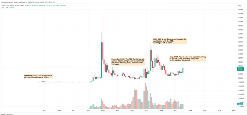 XRP 价格预测 2024 年、2025 年、2030 年：瑞波币价格何时会达到历史新高？插图7