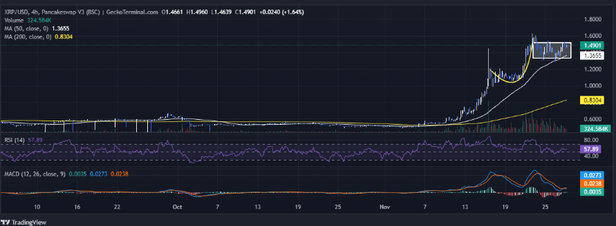 现在购买 XRP 是否为时已晚？保罗·阿特金斯成为 SEC 主席热门人选，XRP 价格飙升 7%插图1