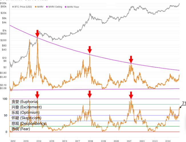 BTC行情月报：牛市是一场伟大的撤退插图5