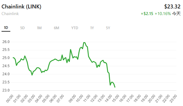 与瑞波币 （XRP） 相比，山寨币大幅上涨！原因如下！插图1