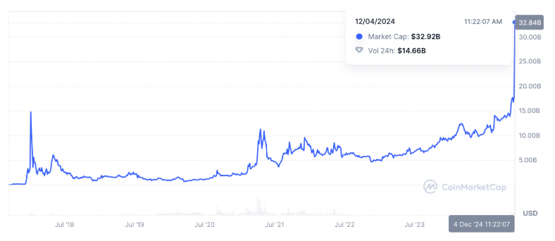 波动巨大的Tron：70%的“神灯”使TRX触及历史新高 接下来TRX的价格会怎样？插图2