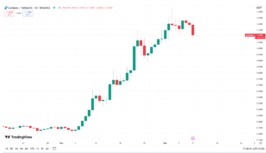 Cardano 价格预测：ADA 可能迎来新高点插图1